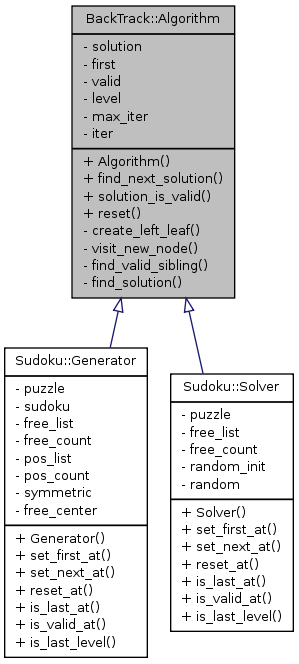 Inheritance graph