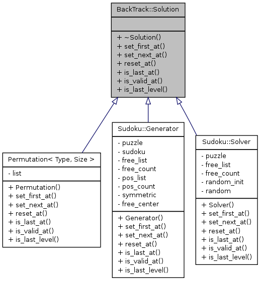 Inheritance graph