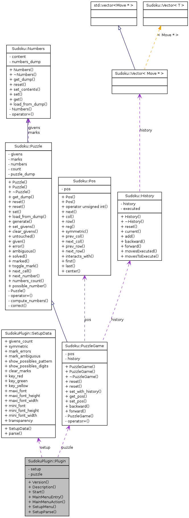 Collaboration graph