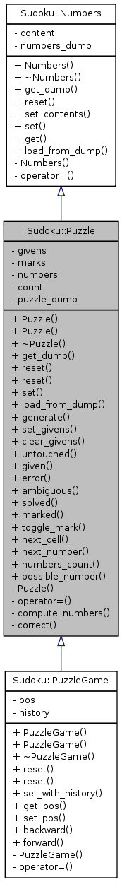 Inheritance graph